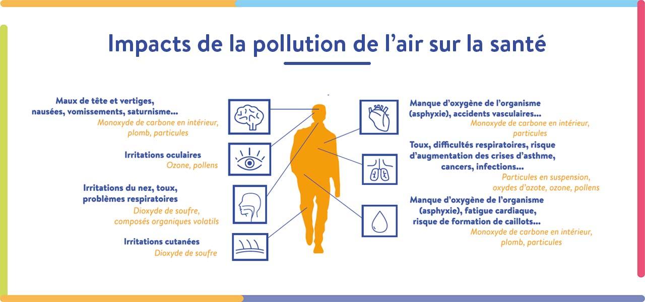 ATMO Grand-Est : Les impacts sanitaires de la pollution de l’air ...
